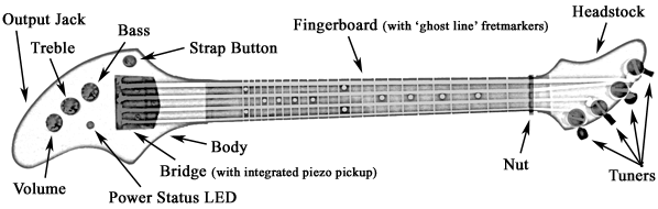 Ashbory Bass diagram